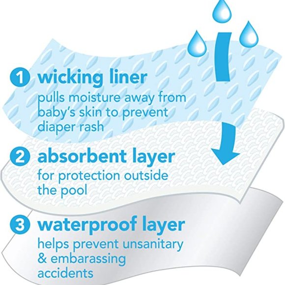 I play. by green sprouts Two Piece Tankini with Snap Reusable Swim Diaper | Bab - Picture 3 of 5